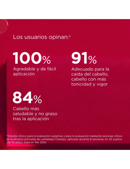 ISDIN Lambdapil Champú Anticaída – Cuidado Capilar Suave que Reduce la Caída y Fortalece el Cabello