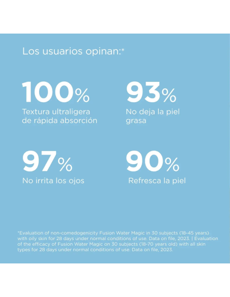 ISDIN Protector Solar Facial Ultraligero SPF 50 – Fusion Water Magic