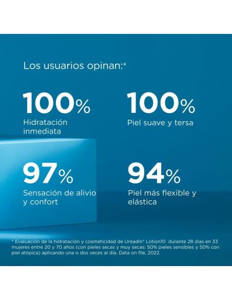 ISDIN Ureadin Lotion 10 – Loción Corporal Hidratante Piel Seca 1000 ml