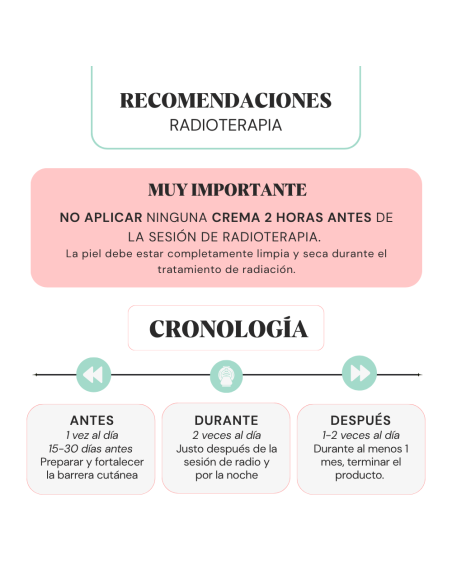 Sativa Gy-Tex — Crema Dermo-Protectora para Radioterapia en Cabeza, Cuello, Tórax y Abdomen