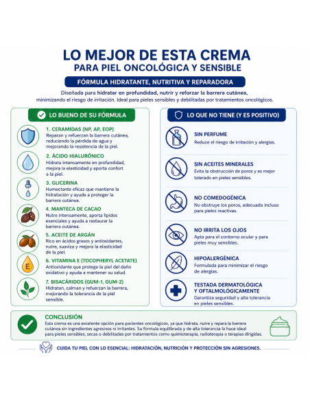ONCOESTETICA CREMA FACIAL DERMOREPARADORA