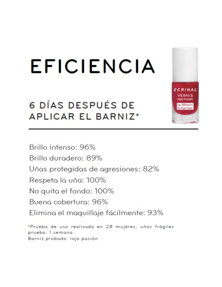 Ecrinal Esmalte de Uñas · Tratamiento Fortalecedor con Silicio y Árbol de Té en Varias Tonalidades